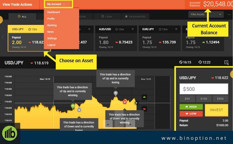 HighLow Binary System - Ingenious Trading Opportunities